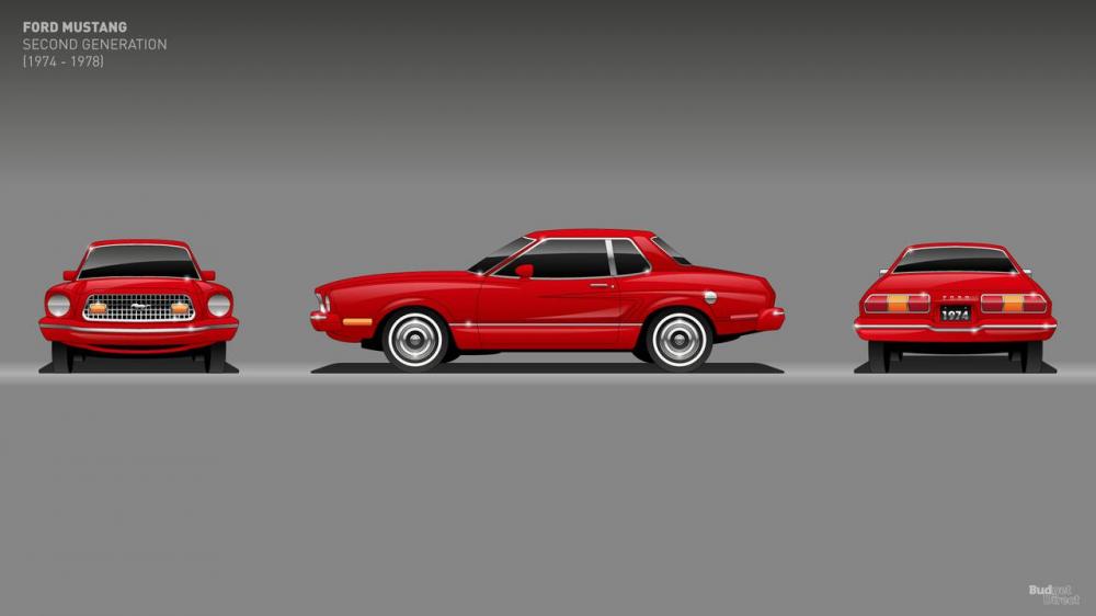 Giai đoạn phát triển của Ford Mustang qua 6 thế hệ