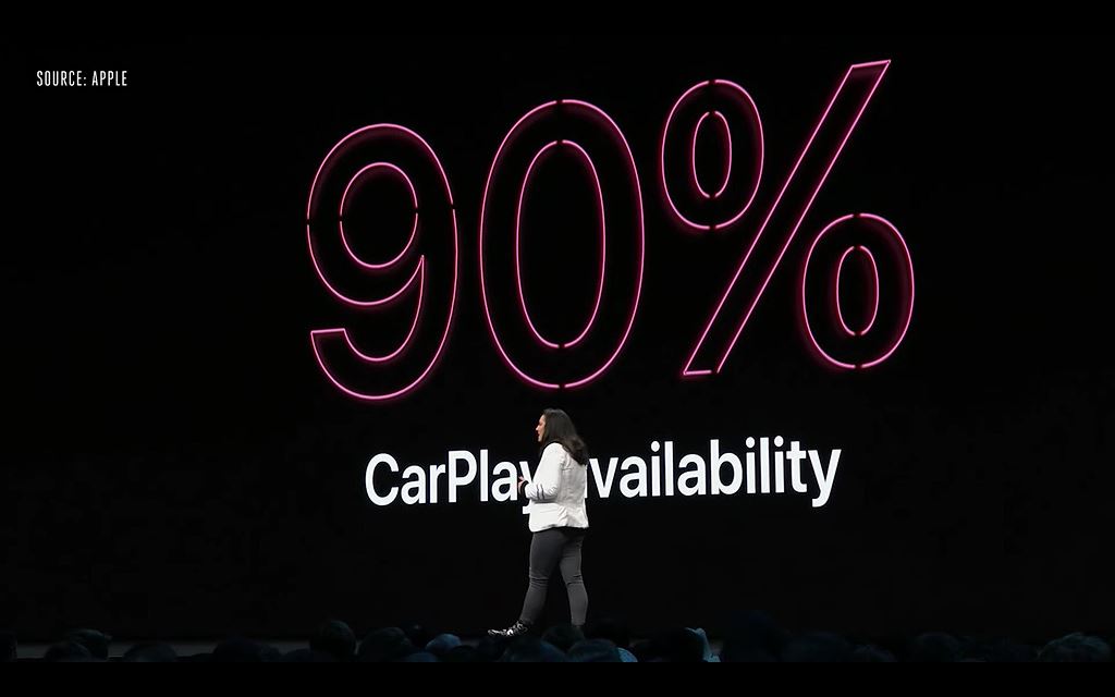 Apple CarPlay iOS13 trên ô tô được nâng cấp mạnh như iPad